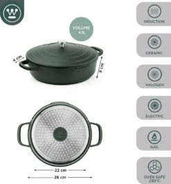 Westinghouse Performance Series - Hapjespan Inductie Met Deksel - 28cm Sauteerpan - Oven Geschikt - Groen -Keuken Verkoop 1120x1200 5