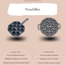 Home&House Poffertjespan Set - Zwart - Poffertjesmaker - Inductie - Gas - Poffertjes - Prik Vork - Kwast - Gietijzer - Poffertjesplaat - Poffertjespannen 10 Home&House Poffertjespan Set - Zwart - Poffertjesmaker - Inductie - Gas - Poffertjes - Prik Vork - Kwast - Gietijzer - Poffertjesplaat - Poffertjespannen -Keuken Verkoop 1193x1200 1