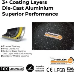 Herenthal Pannenset Inductie - Luxe 10-delige Koekenpan Inductie - Voor Alle Warmtebronnen - Pannen Met Glazen Deksels En Koudgrepen - Burgundy 12 Herenthal Pannenset Inductie - Luxe 10-delige Koekenpan Inductie - Voor Alle Warmtebronnen - Pannen Met Glazen Deksels En Koudgrepen - Burgundy -Keuken Verkoop 1200x1158 2