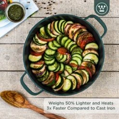 Westinghouse Performance Series - Hapjespan Inductie Met Deksel - 28cm Sauteerpan - Oven Geschikt - Groen -Keuken Verkoop 1200x1200 576